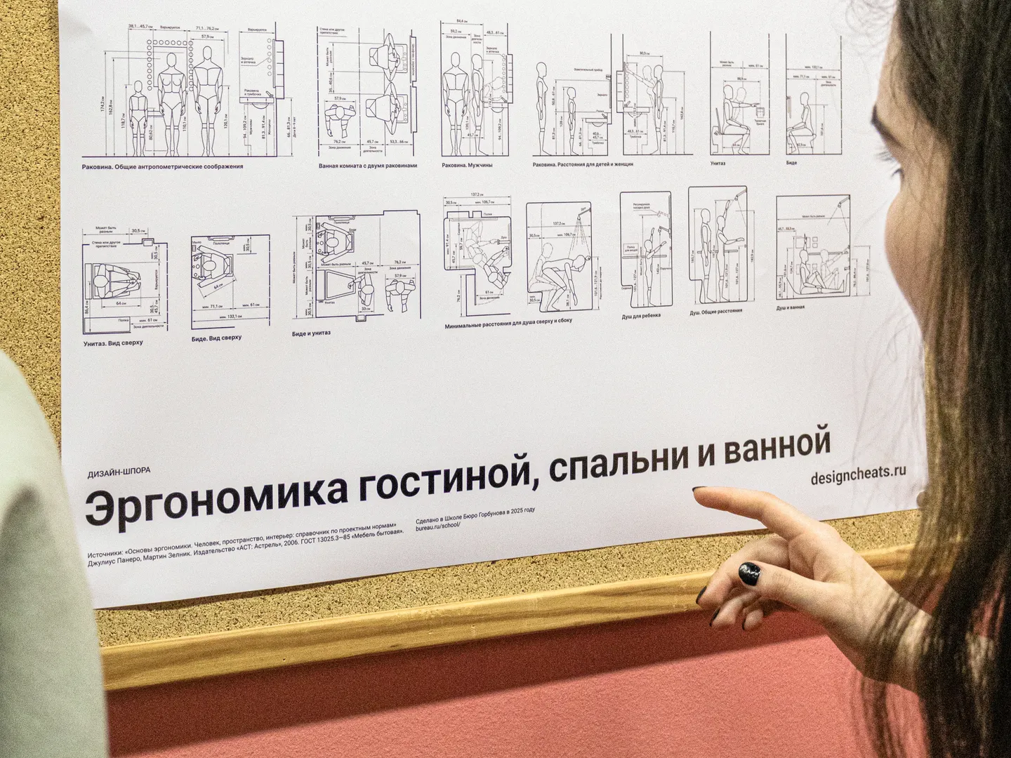 Плакат «Дизайн-шпоры» по эргономике гостинной, спальни и ванной