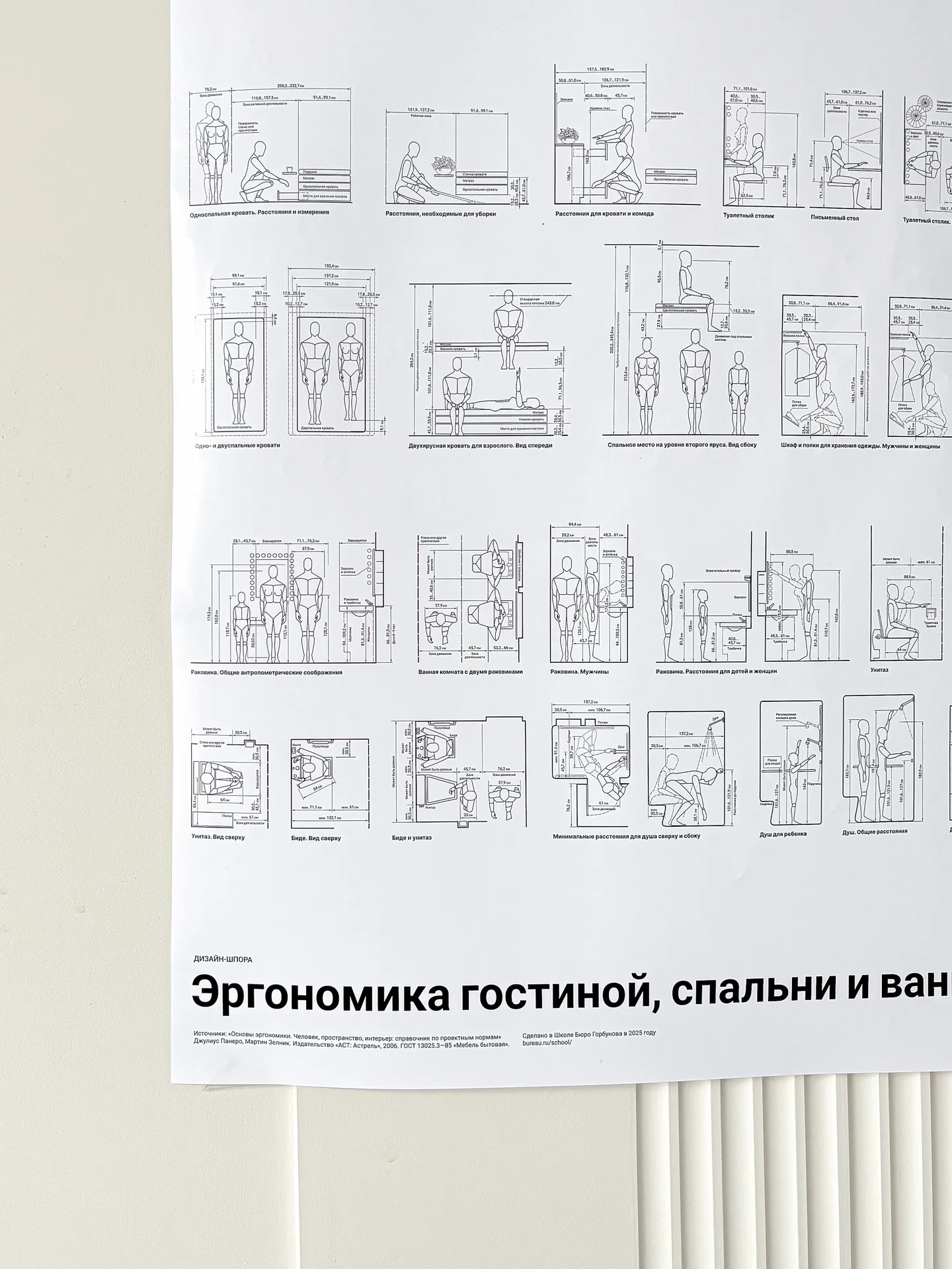 Плакат «Дизайн-шпоры» по эргономике на белой стене в комнате